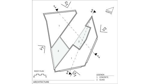 02_Minimal Commons